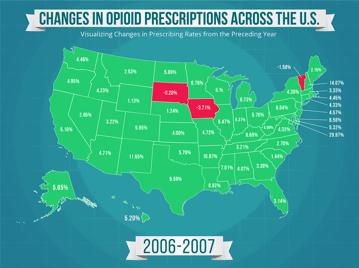 Changes In Opioid Prescriptions Across the US