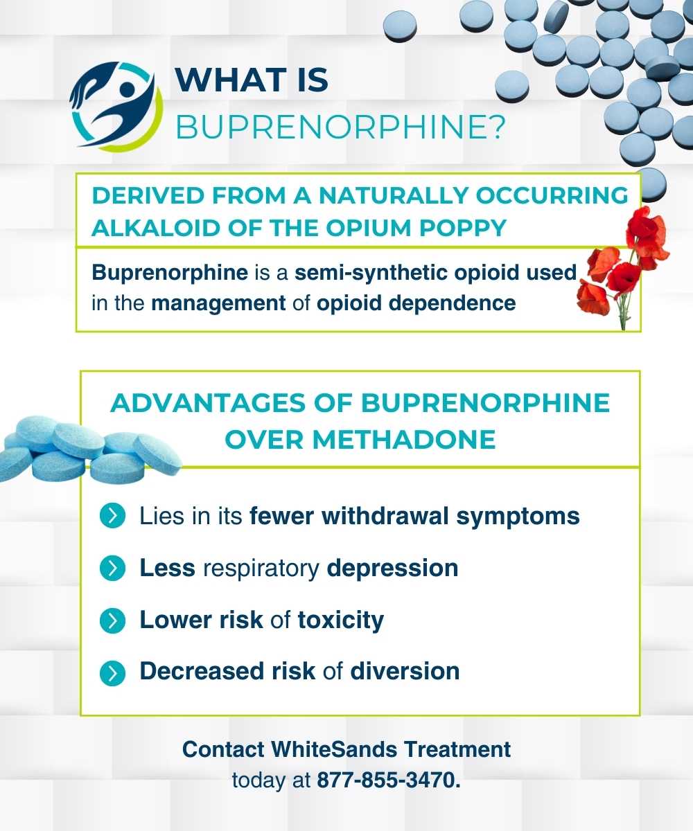 what is buprenorphine whitesands