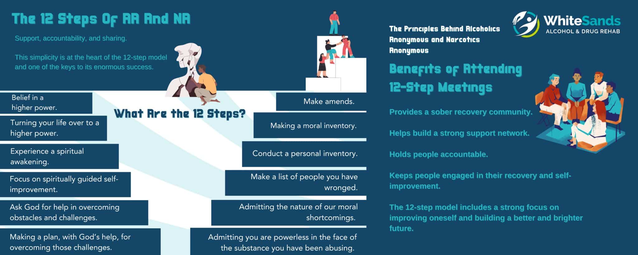 The 12 Steps of AA and NA